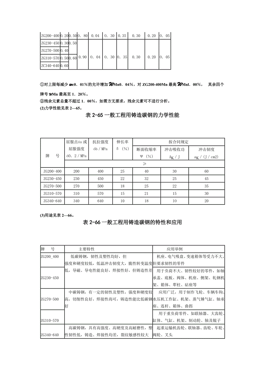 国际及其它国家铸钢牌号表示方法_第3页