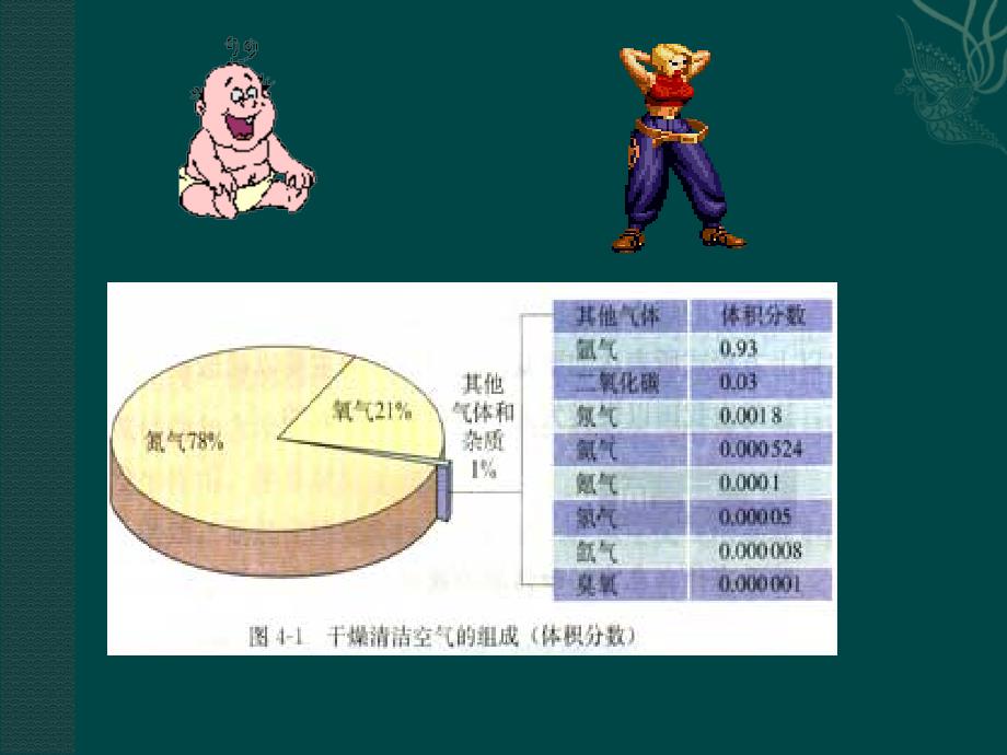 改善大气质量课件新人教选修_第2页