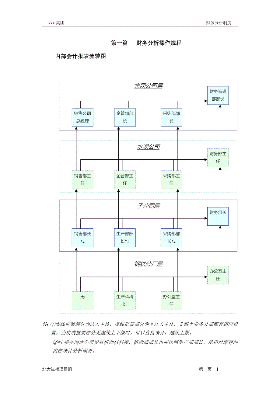 某集团财务分析制度.doc_第4页