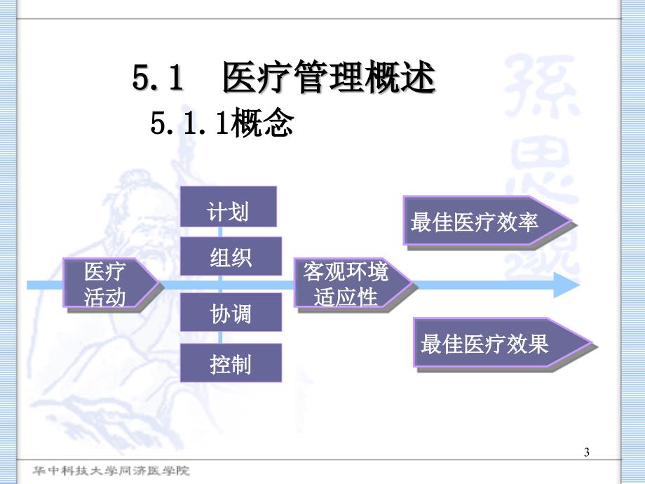 医疗管理概述与门诊管理_第3页