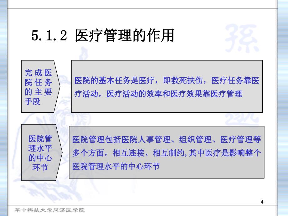 医疗管理概述与门诊管理_第4页