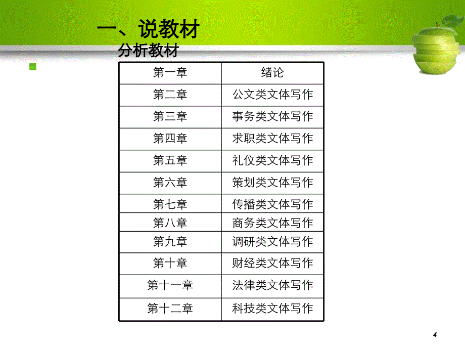 应用文写作说课PPT_第4页