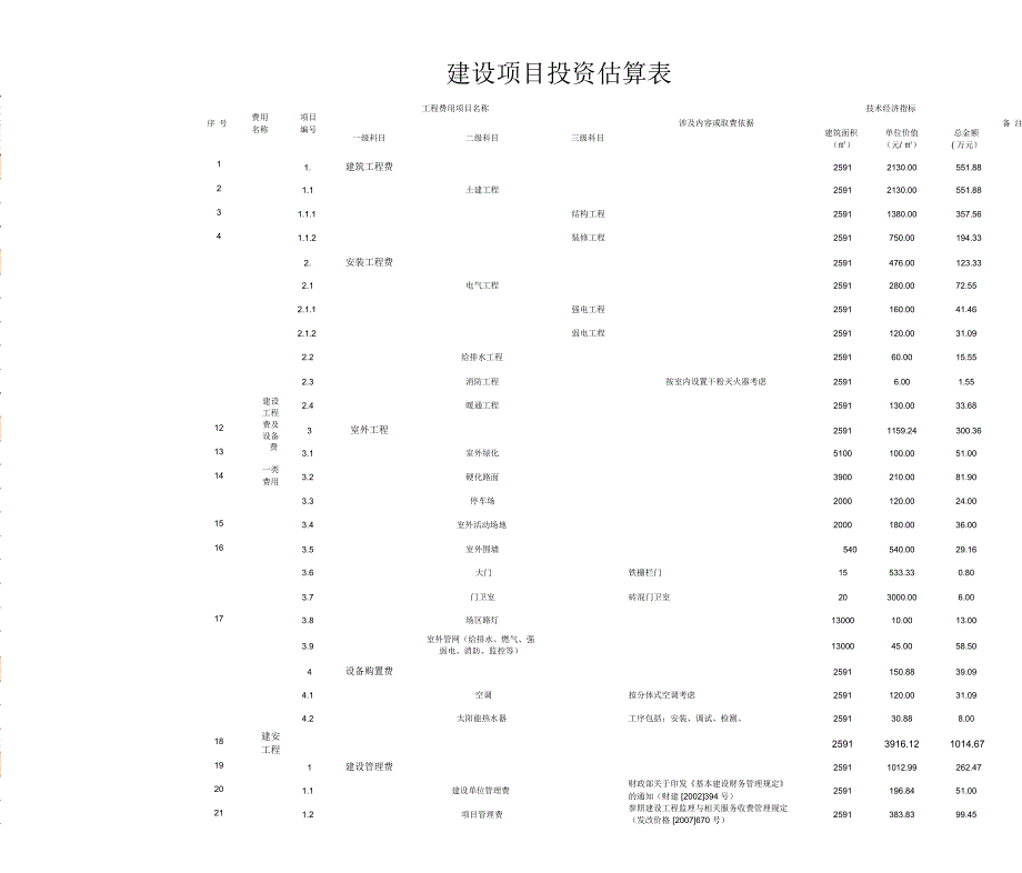 建设项目投资估算表_第1页