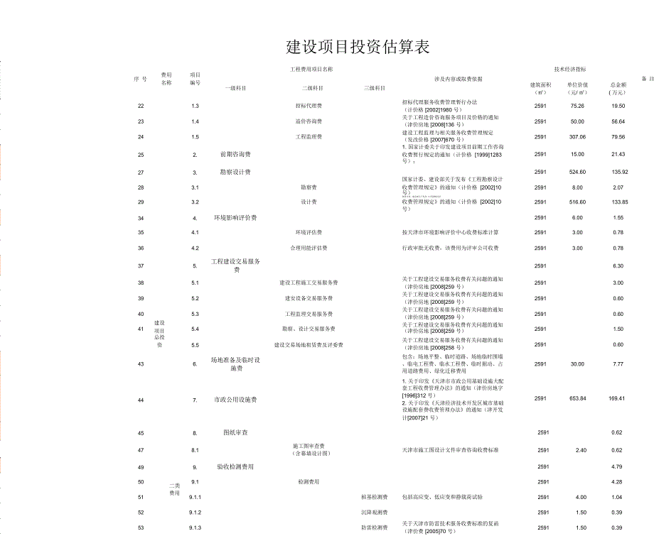 建设项目投资估算表_第2页