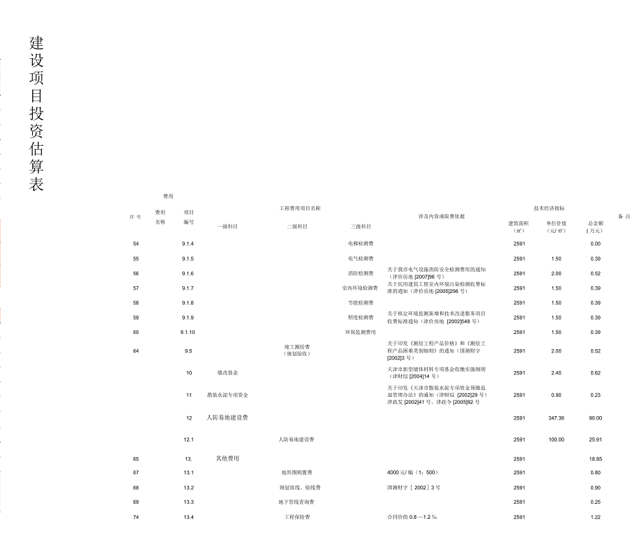 建设项目投资估算表_第3页