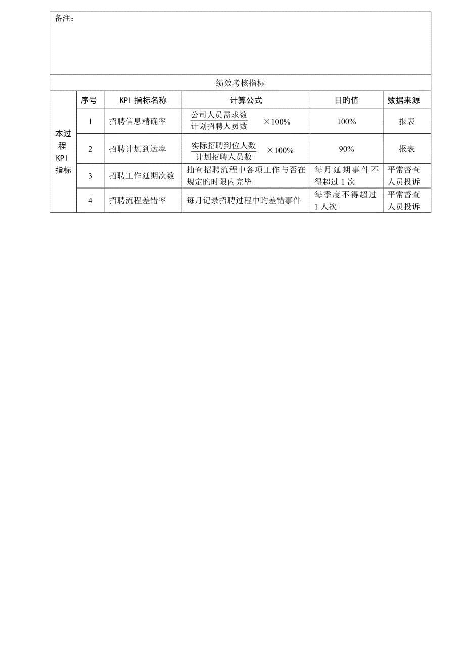 规范化的员工招聘工作流程及标准_第5页