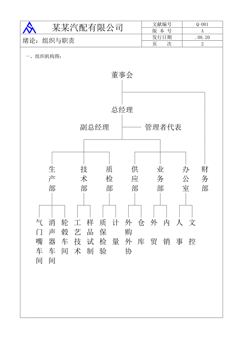 汽配公司质量管理标准手册_第3页