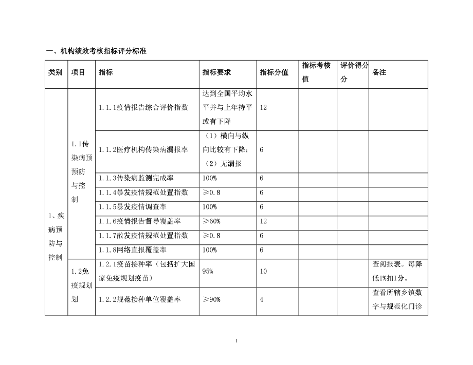 绩效标准范例_第1页