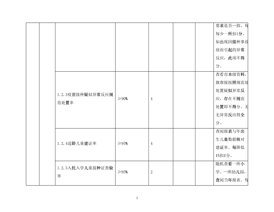 绩效标准范例_第2页