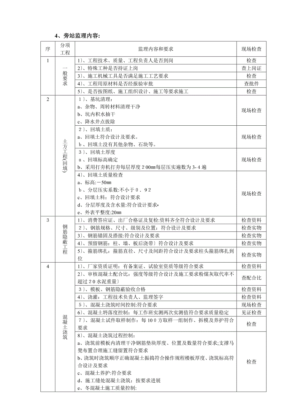 旁站监理实施细则cv_第4页