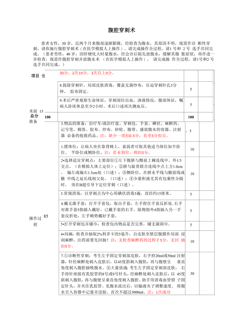 腹腔穿刺术_第1页