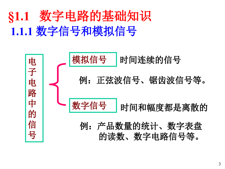 《数字电路基础》PPT课件_第3页