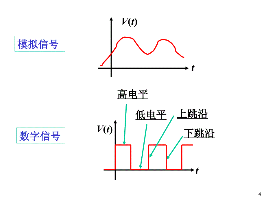 《数字电路基础》PPT课件_第4页