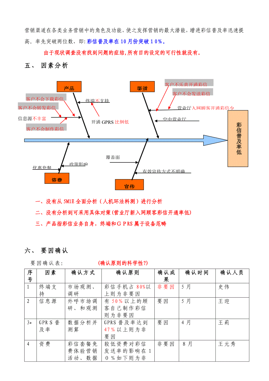 点评-提高彩信普及率_第4页