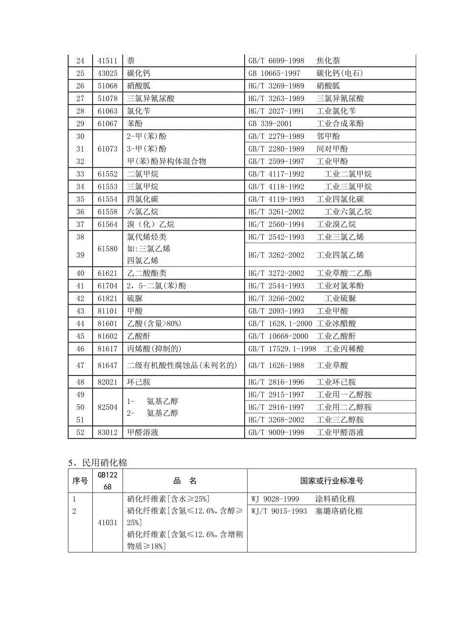 国质检监函[2004]273号.doc_第5页