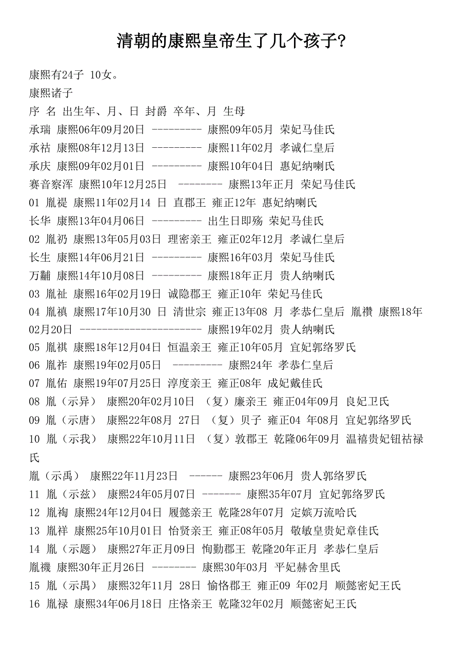 清朝的康熙皇帝生了几个孩子_第1页