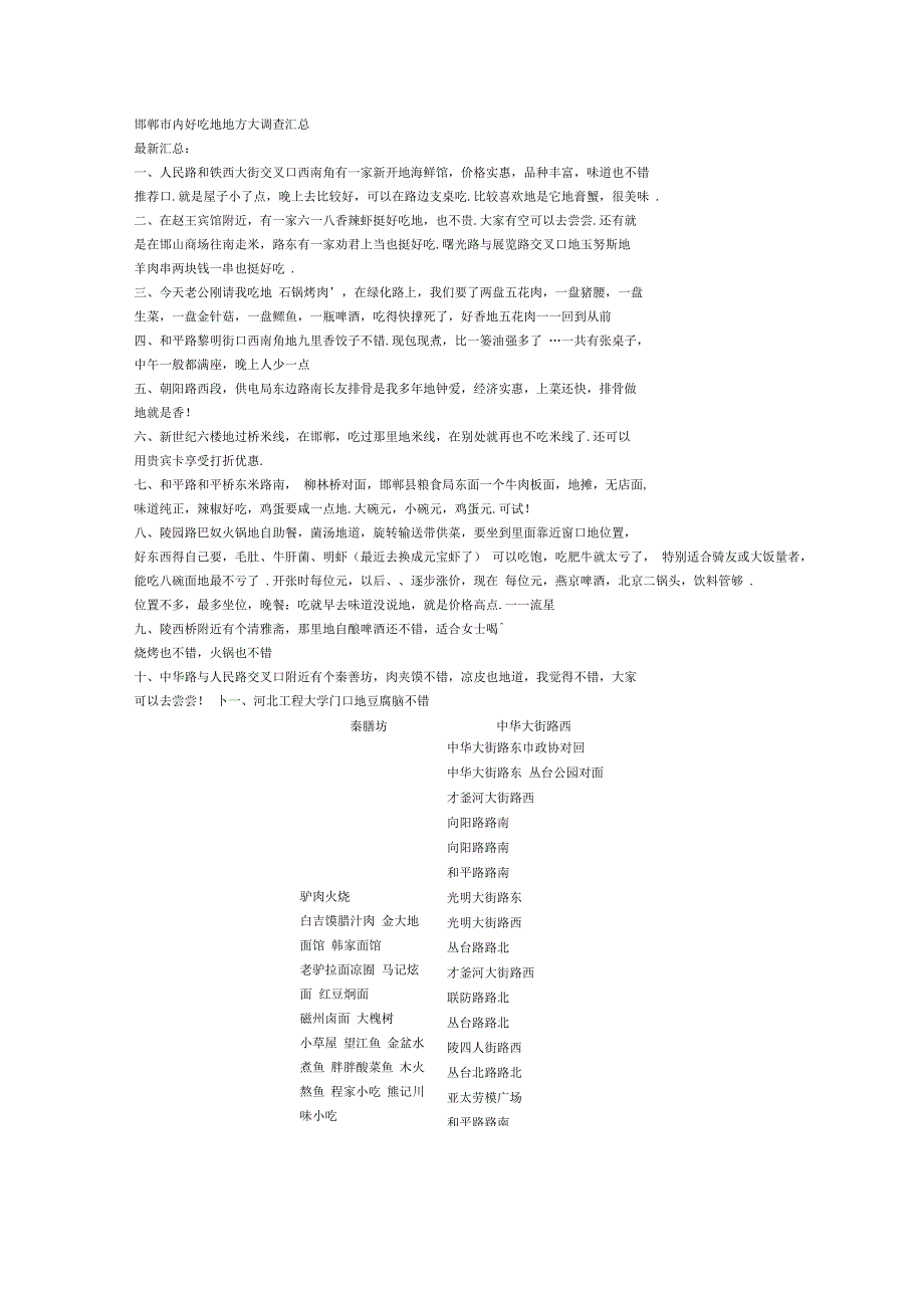 邯郸市内好吃的地方大调查汇总最新汇总_第1页