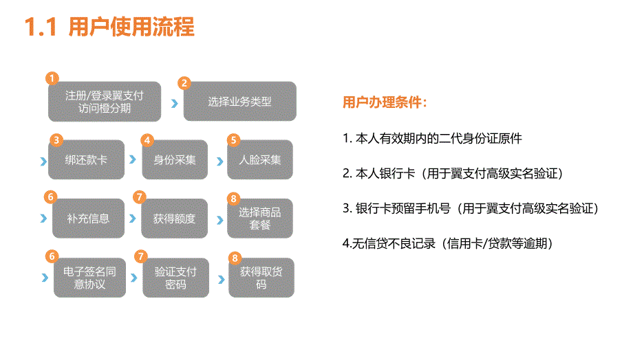 橙分期操作流程营业员培训专用_第3页