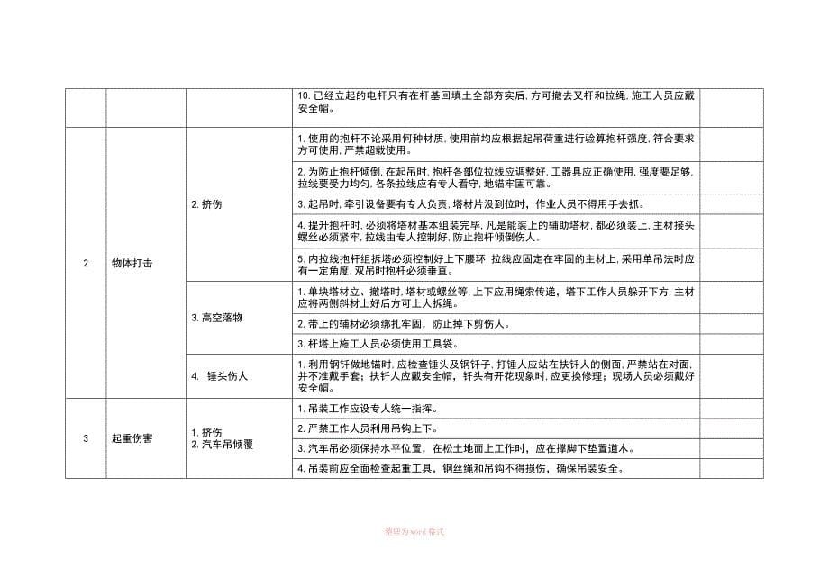 危险点分析与预控措施_第5页