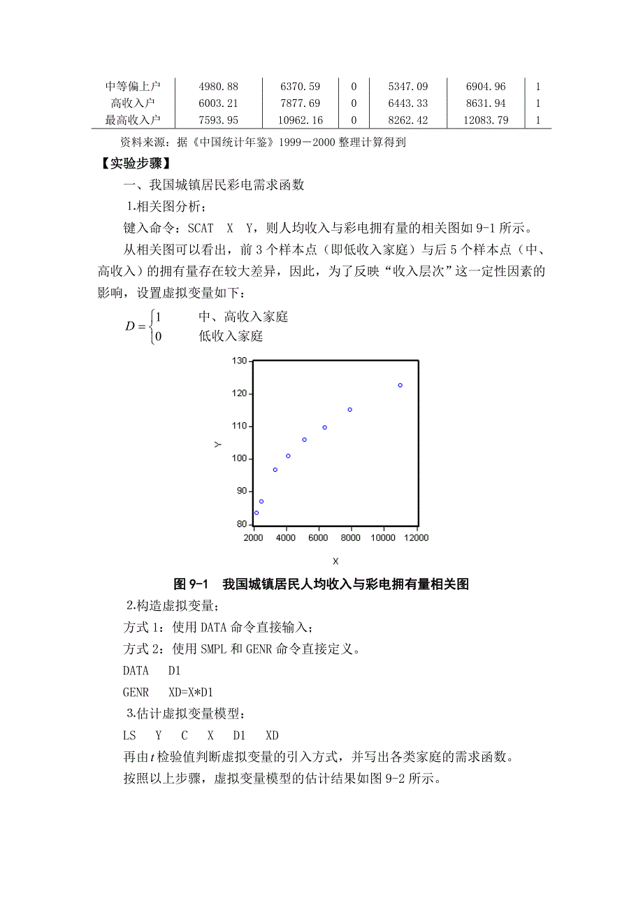 计量经济学实验教学案例实验9虚拟变量_第2页
