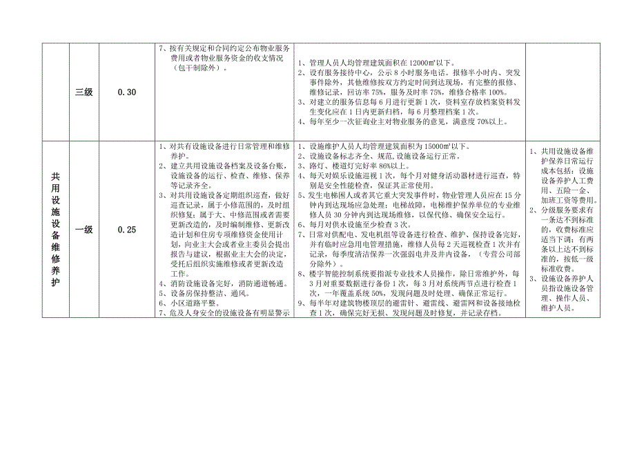 贵阳市普通住宅小区物业管理服务收费参考标准[苍松借鉴]_第2页