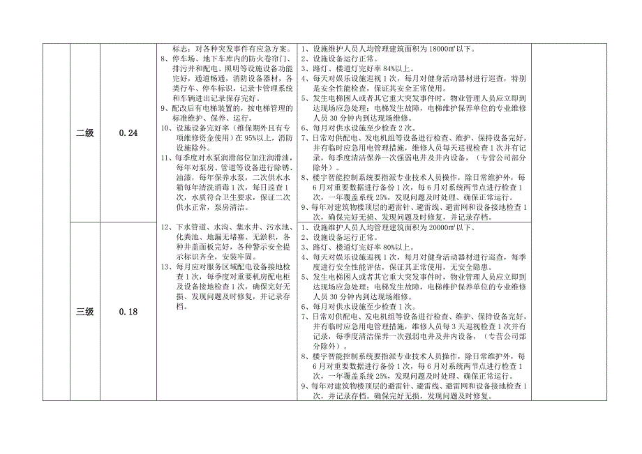 贵阳市普通住宅小区物业管理服务收费参考标准[苍松借鉴]_第3页