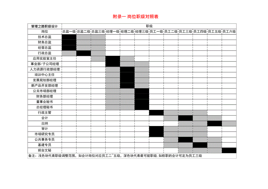 岗位职级与薪酬等级表(最新整理)_第1页