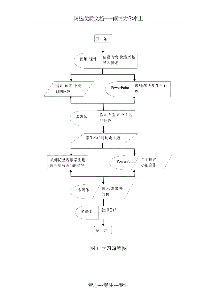 《制作演示文稿》教学设计_第4页