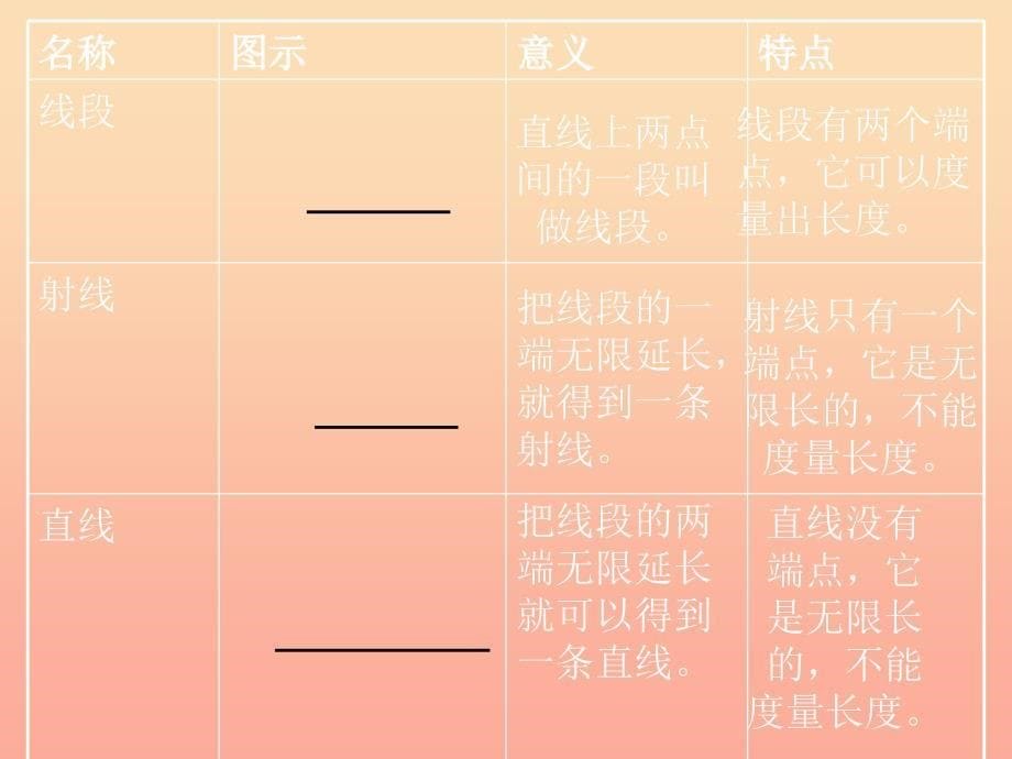 六年级数学下册7.2.1平面图形的认识1课件新版苏教版_第5页