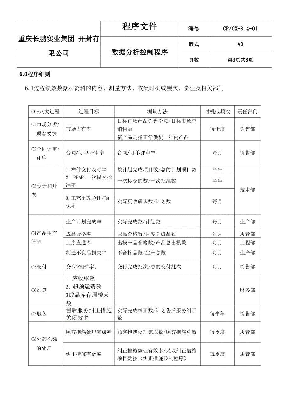 数据分析控制程序-y_第5页