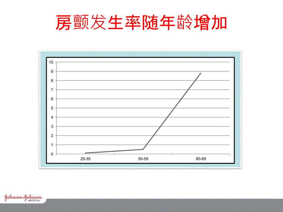 房颤治疗策略及手术流程.ppt_第4页