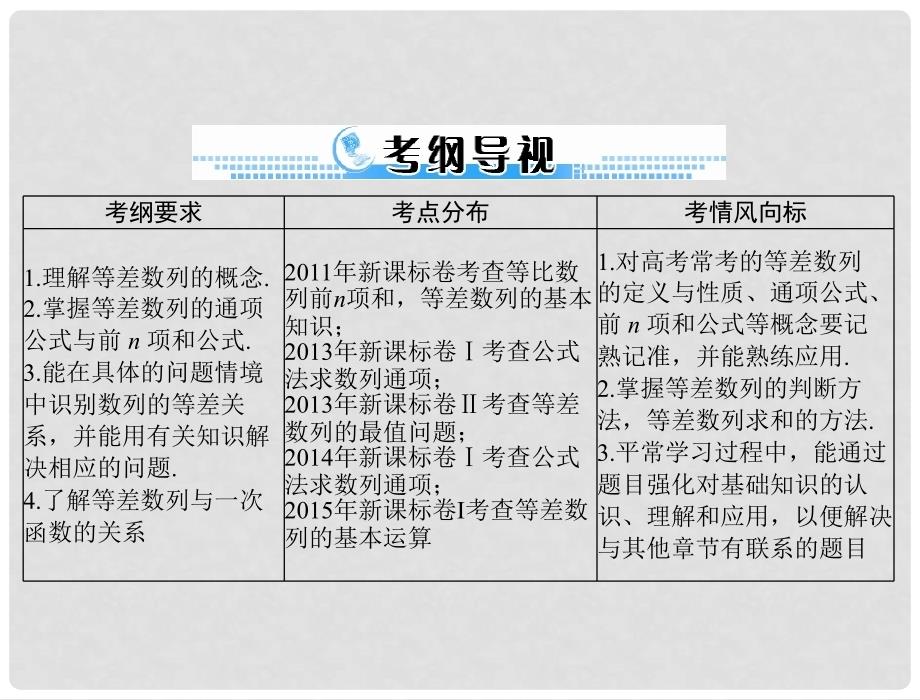 高考数学一轮总复习 第五章 数列、推理与证明 第2讲 等差数列课件 理_第2页