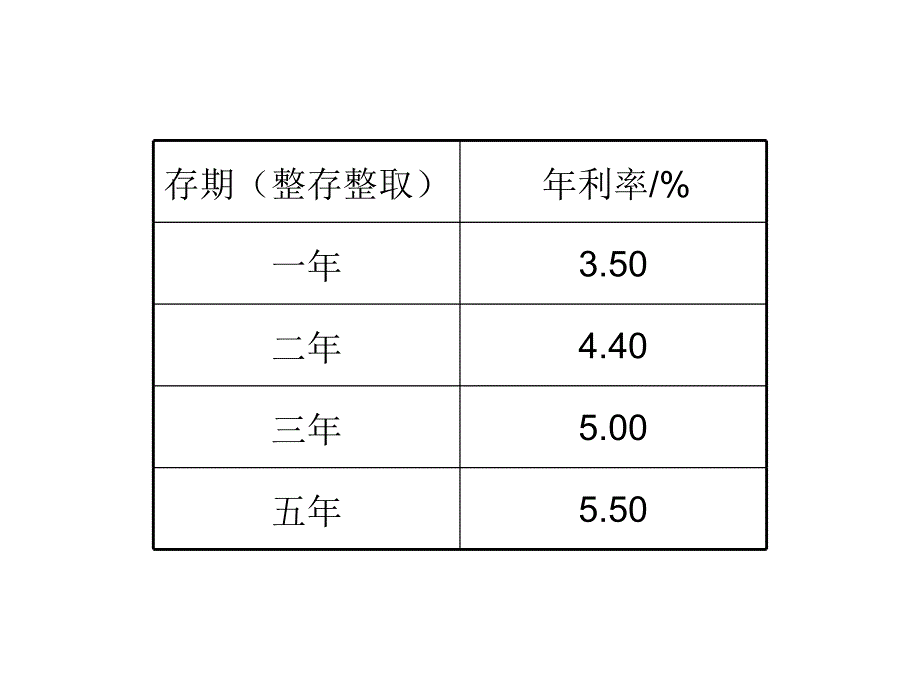 东山小学杜开玉教学课件_第4页