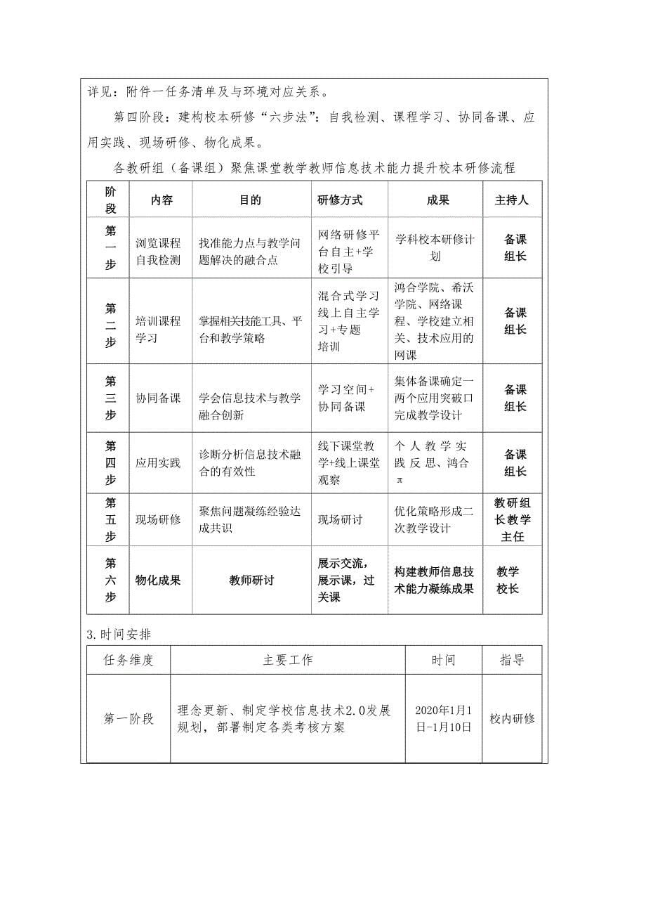 巴州第一中学信息技术20整校推进方案_第5页