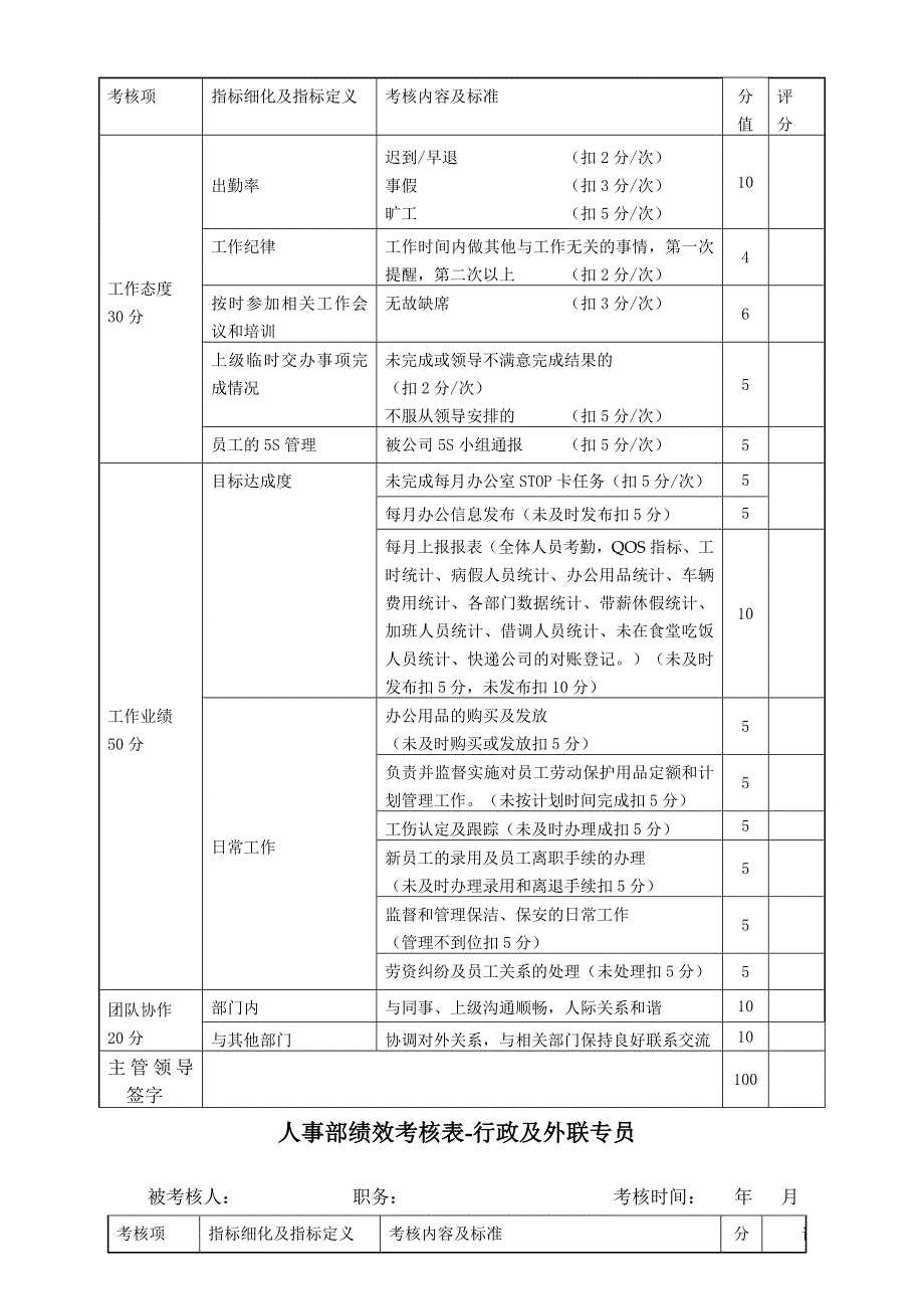 人事部绩效考核标准新_第3页