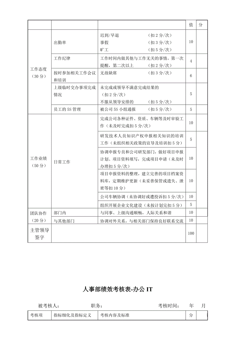 人事部绩效考核标准新_第4页