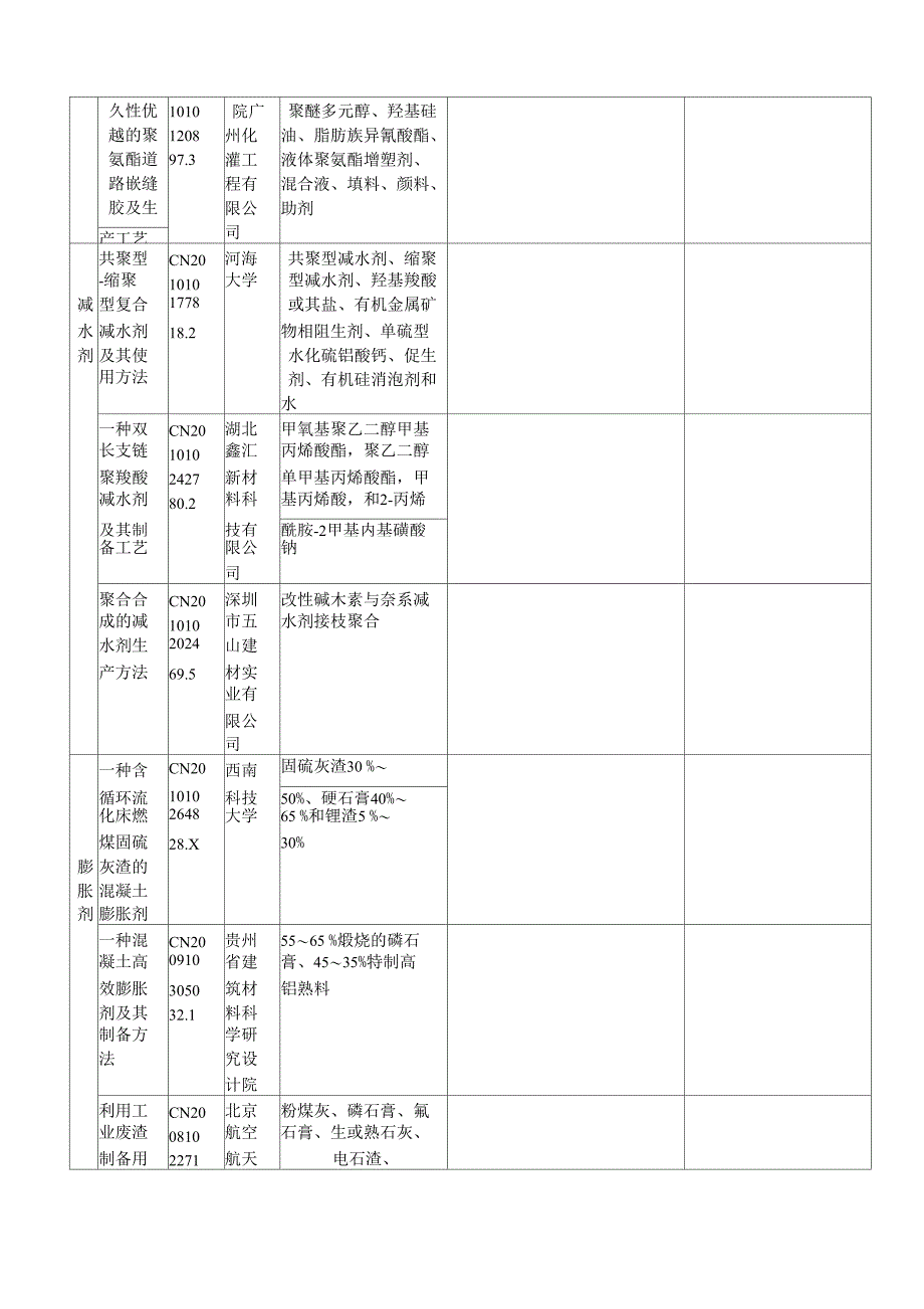 道路材料各专利介绍_第3页