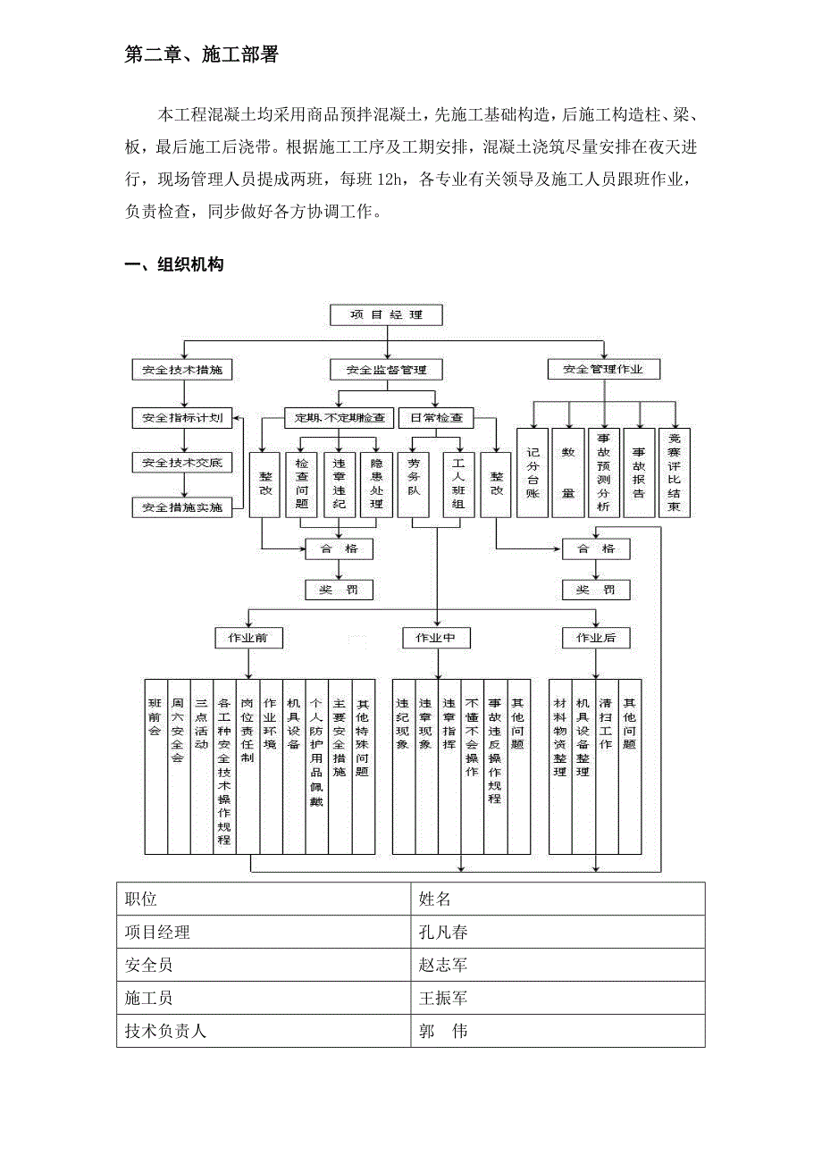 混凝土施工方案.doc_第2页