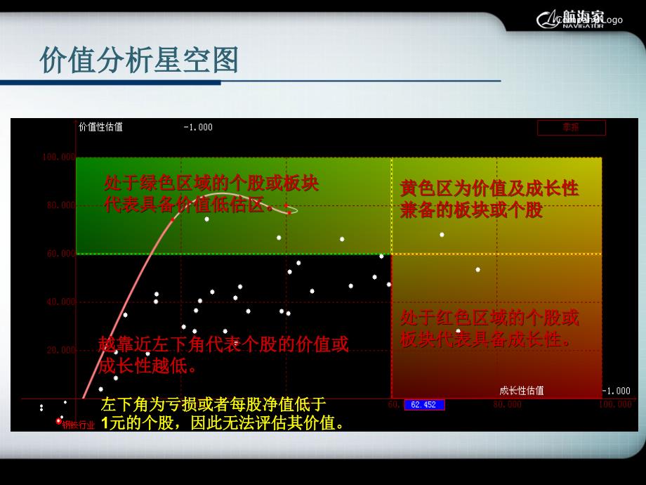 航海家炒股软件基金面主力监测板块动向机构调研_第3页