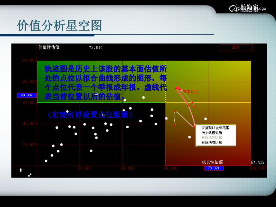 航海家炒股软件基金面主力监测板块动向机构调研_第4页