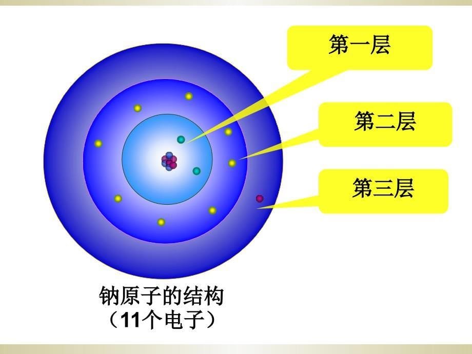 课题2原子的结构第二课时课件_第5页