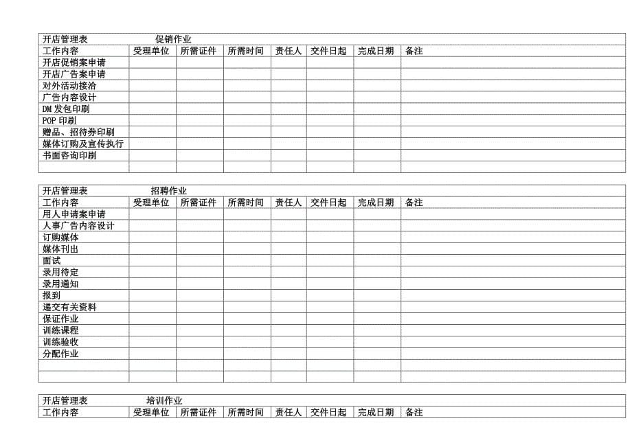 新店开业流程明细_第5页