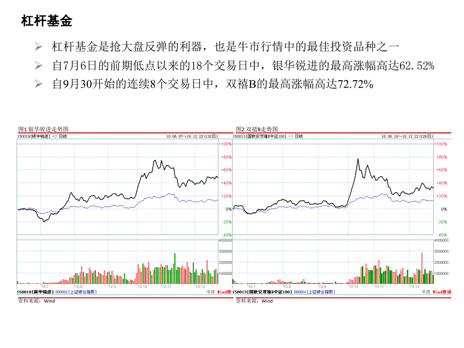 分级基金的投资价值分析_第4页