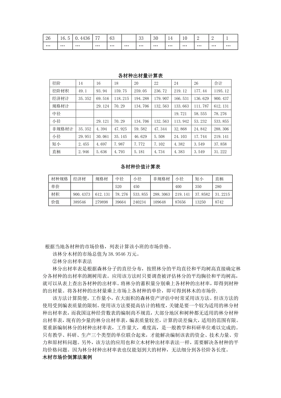 木材市场价倒算法.doc_第2页