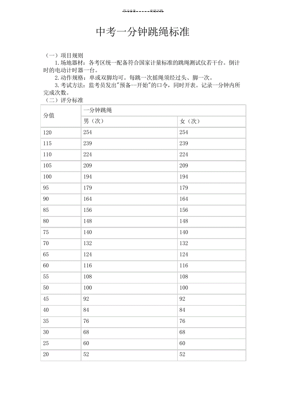 中考一分钟跳绳标准_第1页