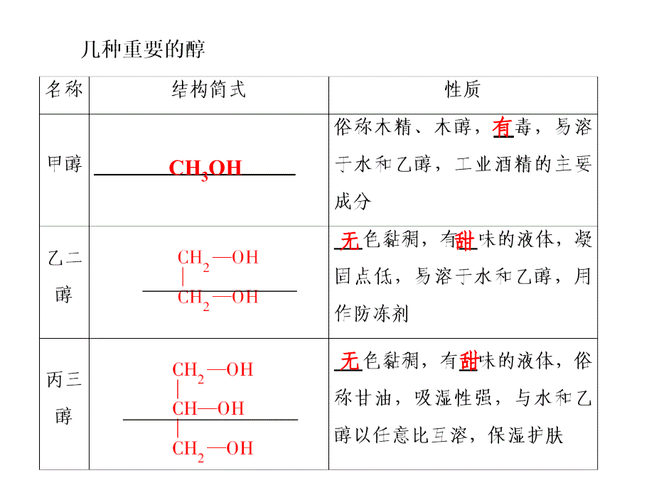 醇、酚复习课件_第3页