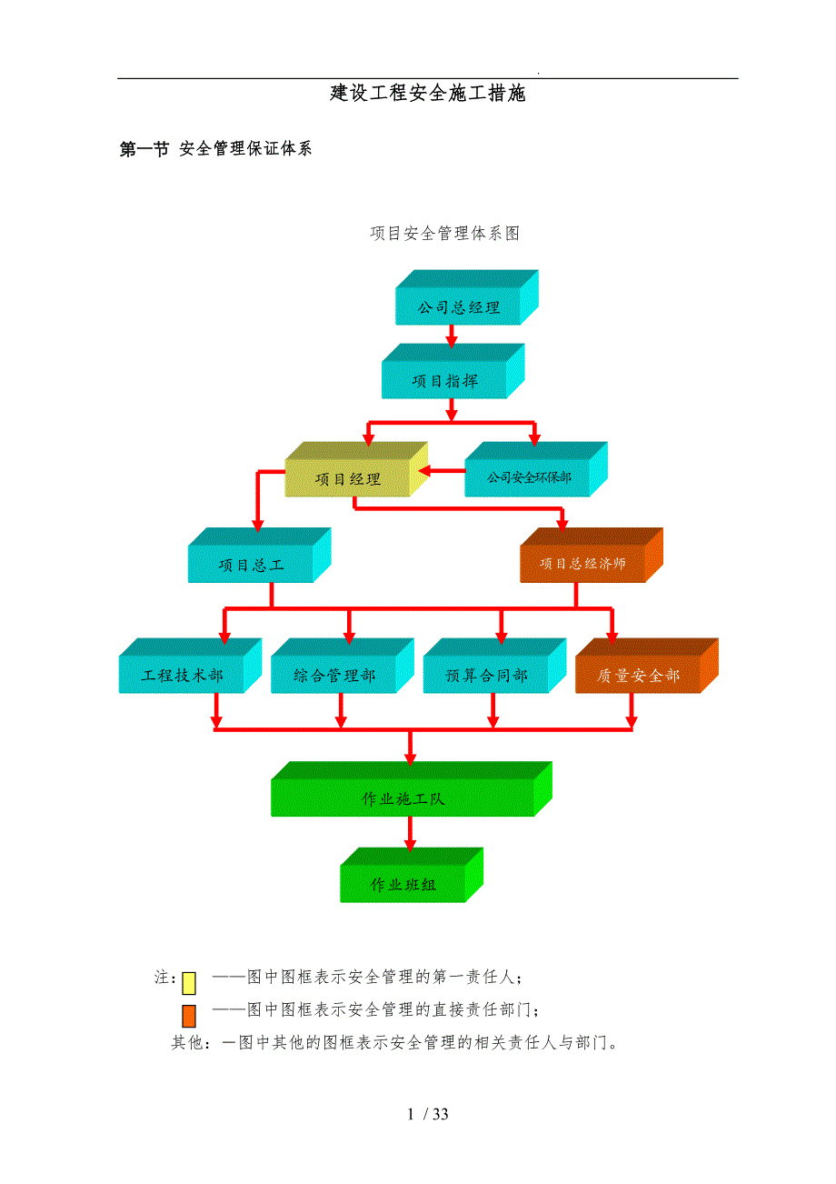 建设工程安全施工措施方案_第1页