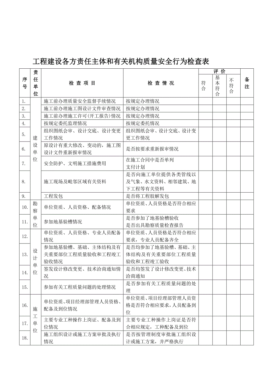 工程建设各方责任主体和有关机构质量安全行为检查表.doc_第1页