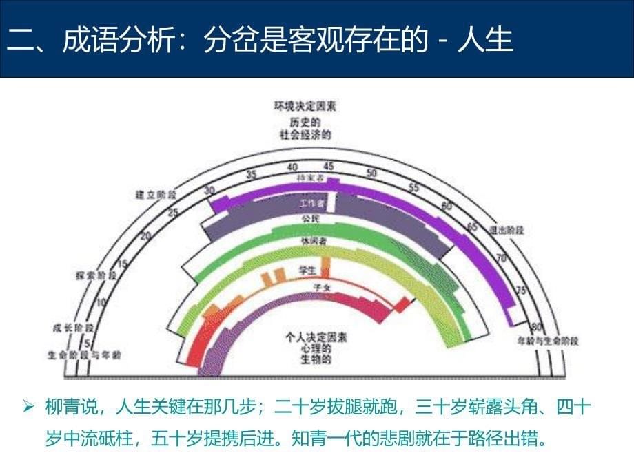 9.歧路亡羊汇总_第5页