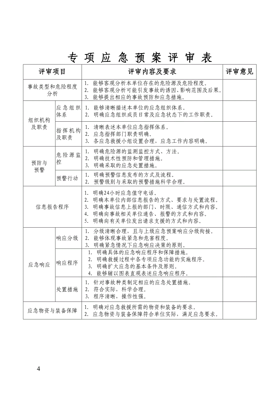 应急预案评审意见表和报备表_第4页